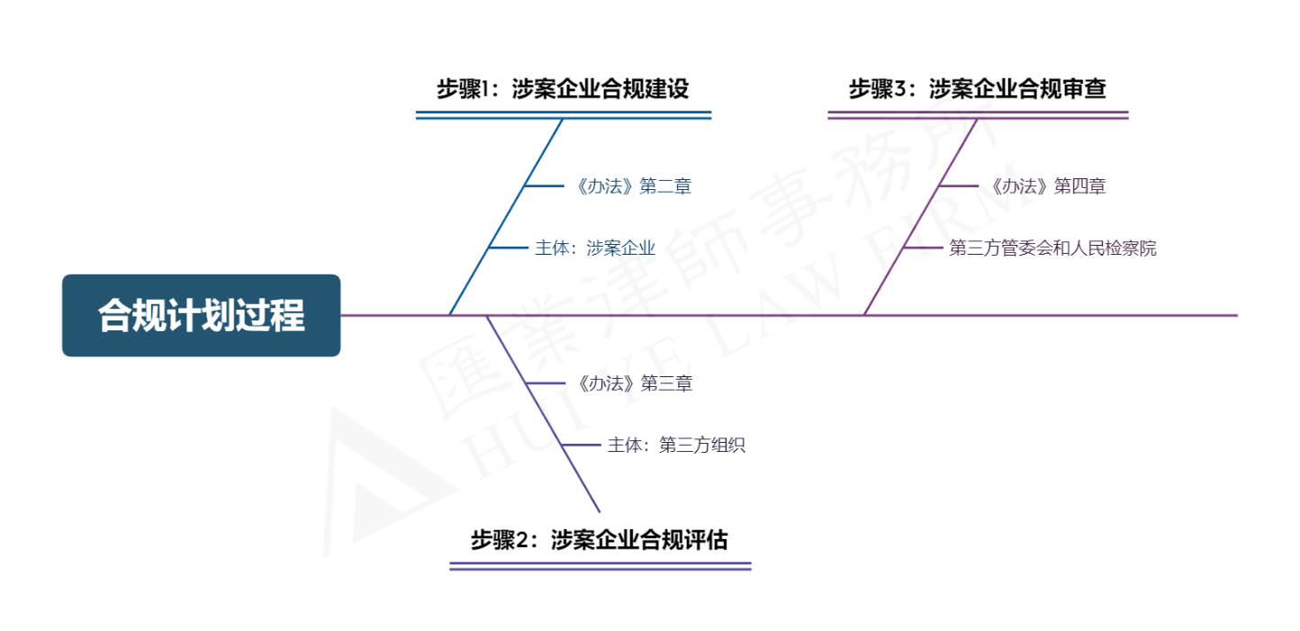 合规计划过程.jpg