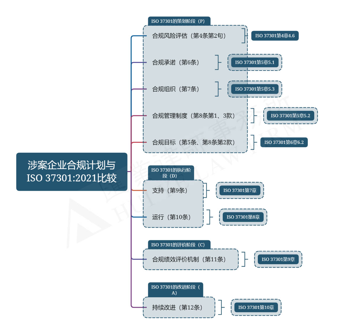 iso比较.jpg