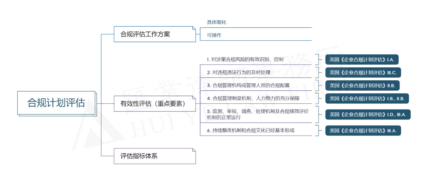 合规计划评估.jpg