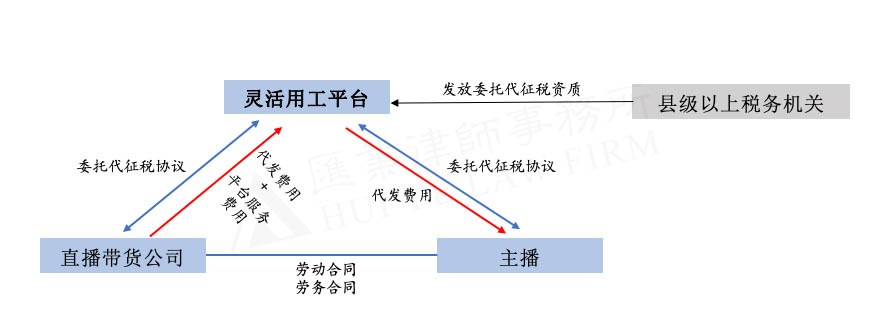 灵活用工平台带水印.jpg