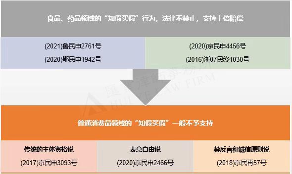 知假买假 水印版.jpg