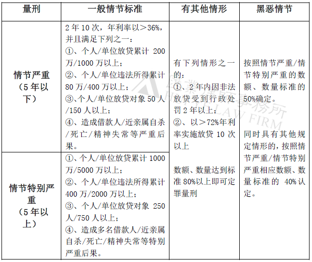 非法贷款罪_副本.png
