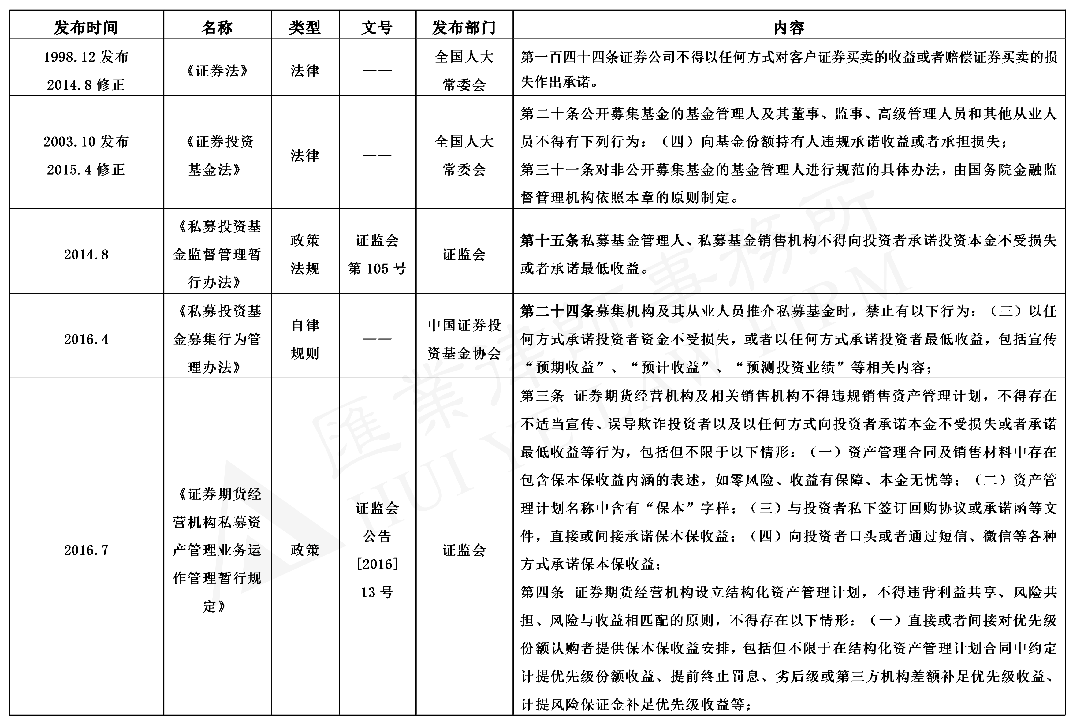 发布时间.png