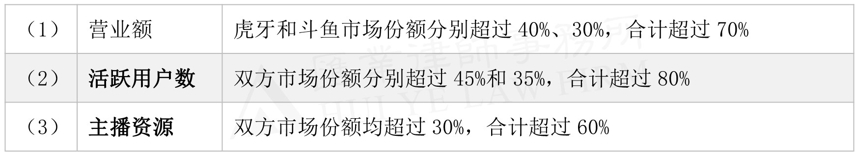 平台经济领域的第二声枪响，打中了哪儿？——兼评“虎斗”合并被禁案-2.jpg