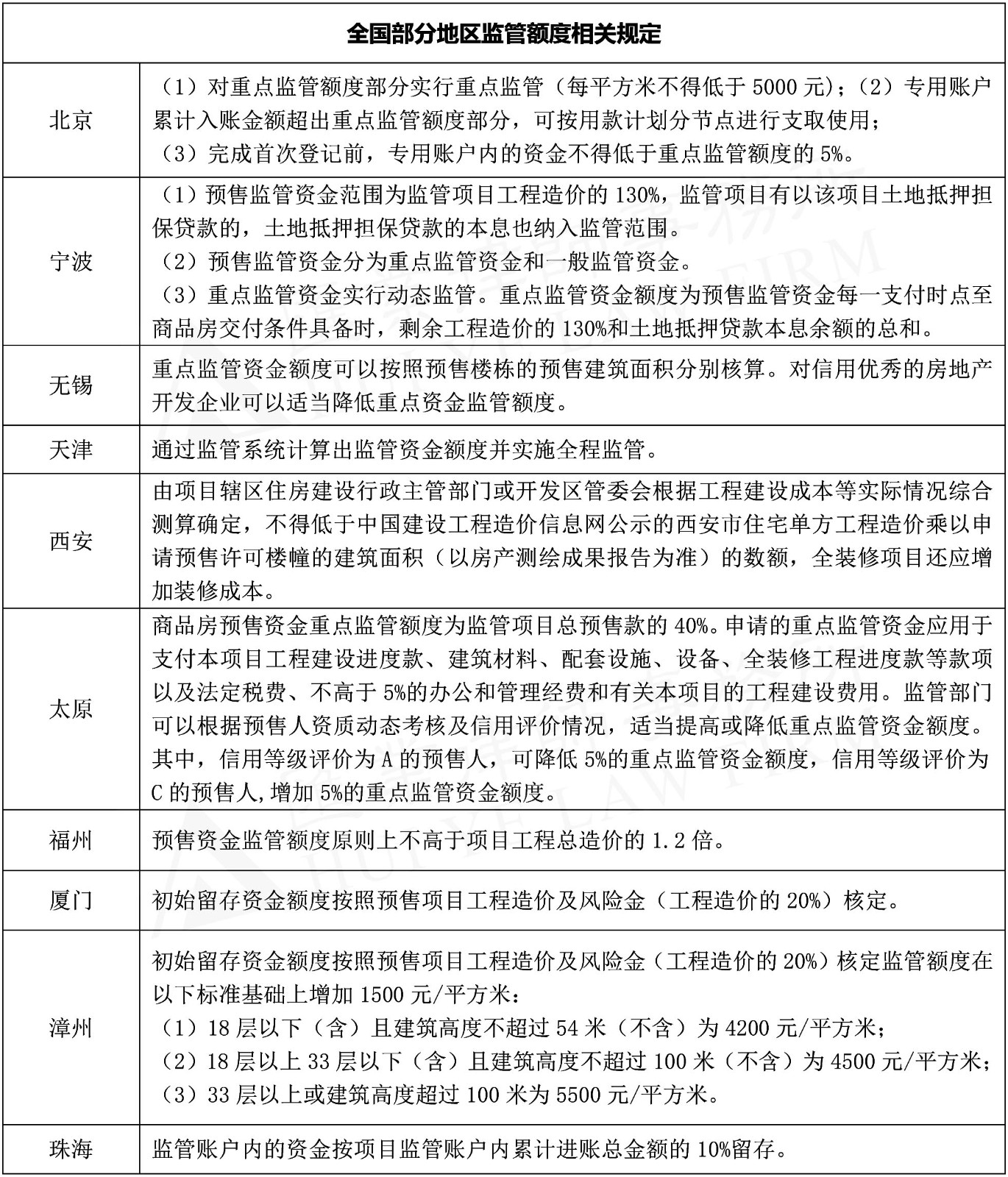7.25 表格格式-1 水印.jpg