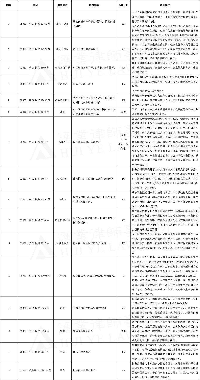 表格 修改.jpg